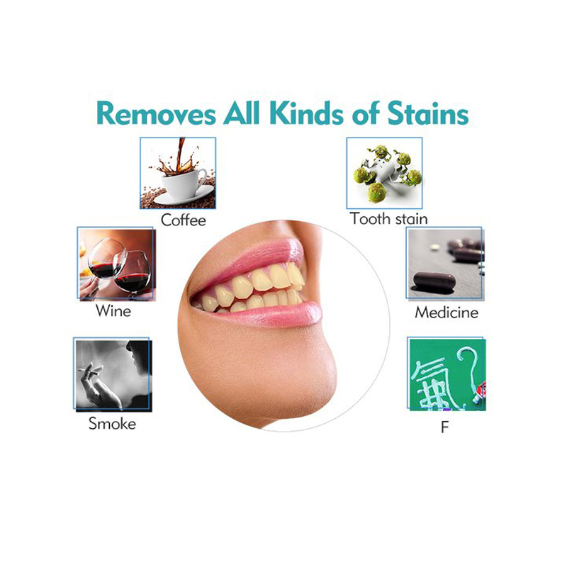 Diş Mavi Işık Beyazlatma Aleti - Teeth Whitening Uv incelemesi ve fiyatı