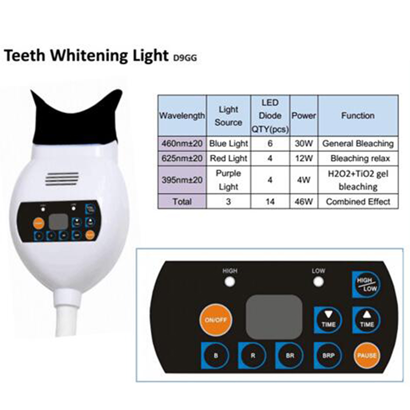 Diğer Diğer Diş Beyazlatma Zoo - Teeth Whitening Light incelemesi ve fiyatı