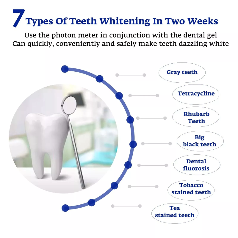 Diş Beyazlatma Hızlandırıcı Ak - Teeth Whitening Uv incelemesi ve fiyatı